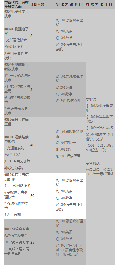 2024年武汉邮电科学研究院硕士研究生招生简章