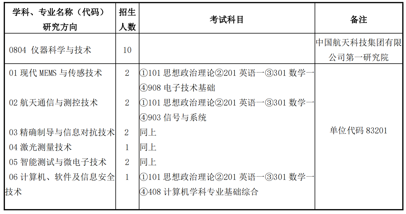 北京遥测技术研究所2024年硕士研究生招生简章