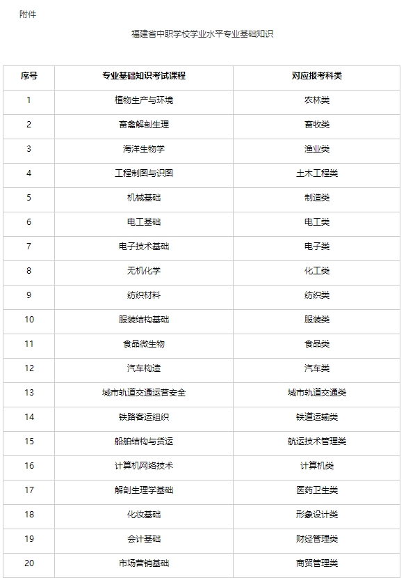 福建2024年高职分类考试11月4日开始报名