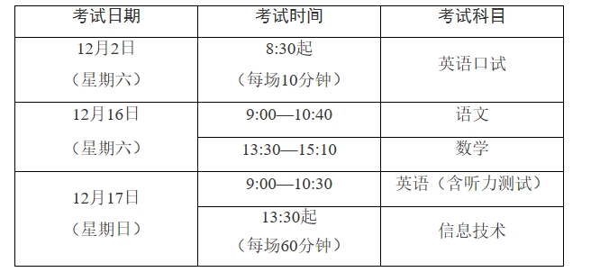 安徽省2024年全国硕士研究生招生考试网上确认须知