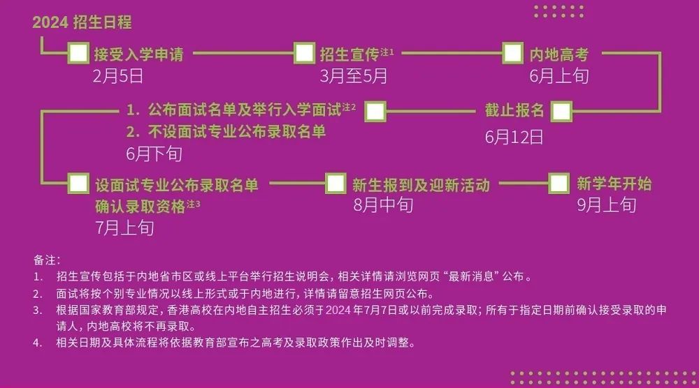 香港浸会大学2024年内地本科招生简章