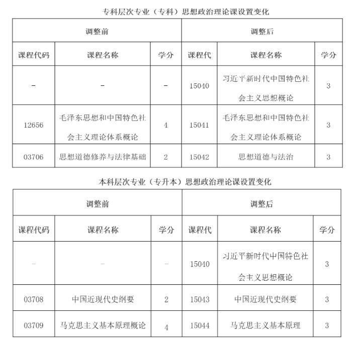 云南2024年自考思想政治理论课课程设置公告