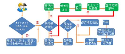 甘肃2025年上半年高等教育自学考试报考简章