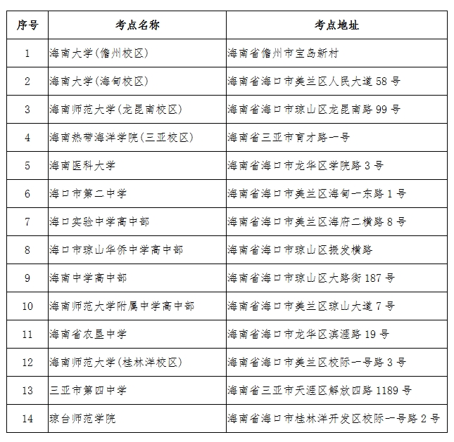 海南2025年全国硕士研究生招生考试初试公告